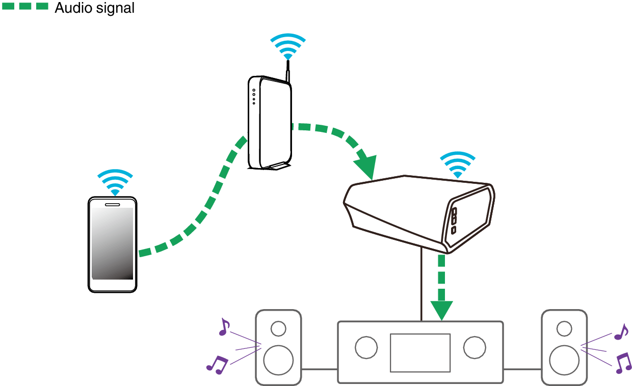 Playing Mobile Device Music